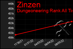 Total Graph of Zinzen