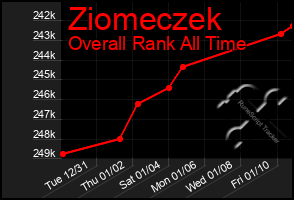 Total Graph of Ziomeczek