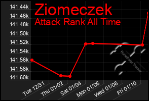 Total Graph of Ziomeczek