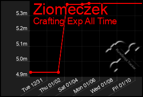 Total Graph of Ziomeczek