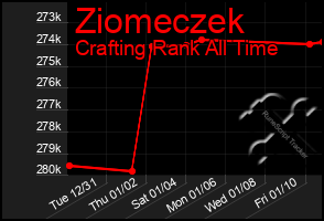 Total Graph of Ziomeczek