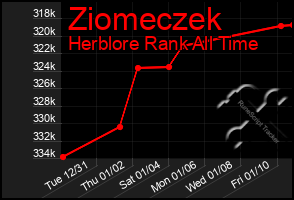 Total Graph of Ziomeczek