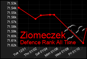 Total Graph of Ziomeczek