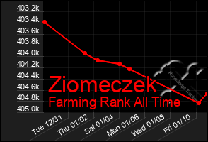 Total Graph of Ziomeczek