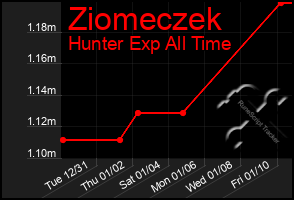 Total Graph of Ziomeczek