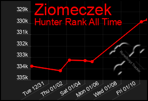 Total Graph of Ziomeczek