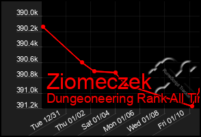 Total Graph of Ziomeczek