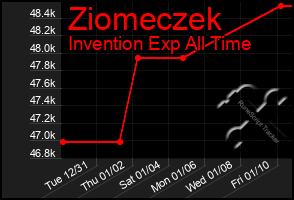 Total Graph of Ziomeczek