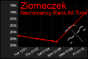 Total Graph of Ziomeczek