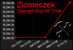 Total Graph of Ziomeczek