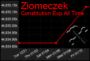 Total Graph of Ziomeczek