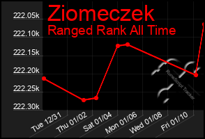 Total Graph of Ziomeczek