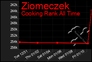 Total Graph of Ziomeczek