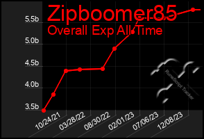 Total Graph of Zipboomer85