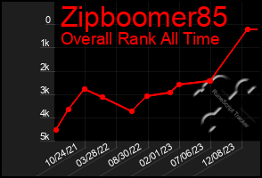 Total Graph of Zipboomer85