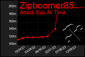 Total Graph of Zipboomer85