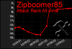 Total Graph of Zipboomer85