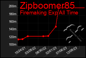 Total Graph of Zipboomer85