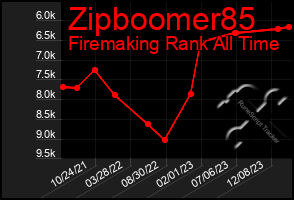 Total Graph of Zipboomer85