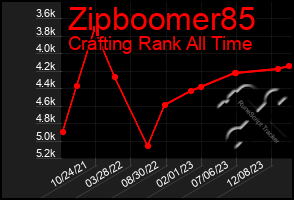 Total Graph of Zipboomer85