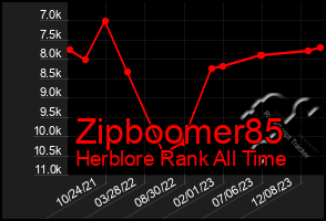 Total Graph of Zipboomer85