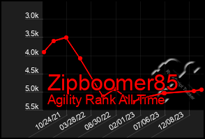 Total Graph of Zipboomer85