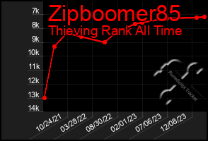 Total Graph of Zipboomer85