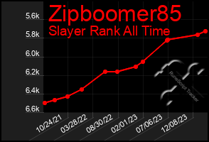 Total Graph of Zipboomer85