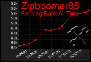 Total Graph of Zipboomer85