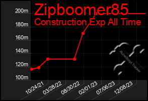 Total Graph of Zipboomer85