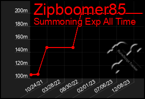 Total Graph of Zipboomer85