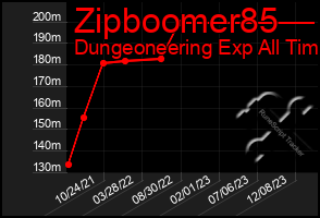 Total Graph of Zipboomer85