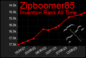 Total Graph of Zipboomer85