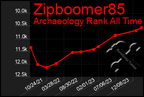 Total Graph of Zipboomer85