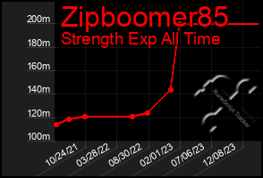 Total Graph of Zipboomer85