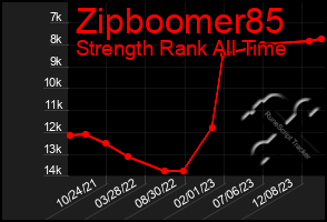 Total Graph of Zipboomer85