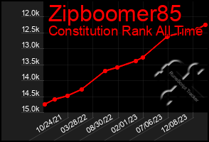 Total Graph of Zipboomer85