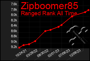 Total Graph of Zipboomer85