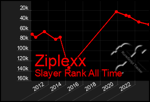 Total Graph of Ziplexx