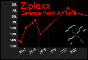 Total Graph of Ziplexx