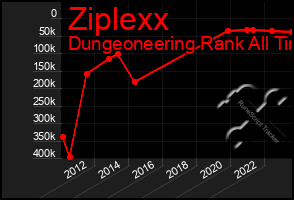 Total Graph of Ziplexx