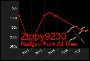 Total Graph of Zippy9230