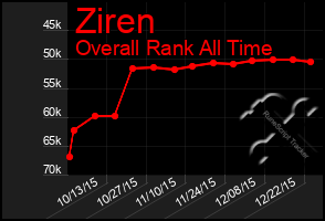 Total Graph of Ziren