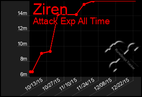 Total Graph of Ziren