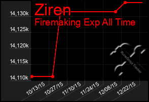 Total Graph of Ziren