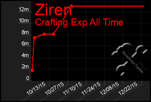 Total Graph of Ziren