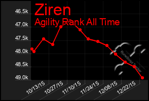 Total Graph of Ziren