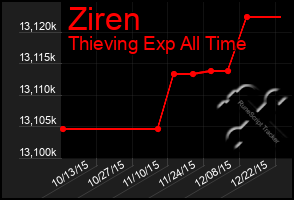 Total Graph of Ziren