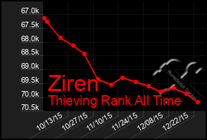 Total Graph of Ziren