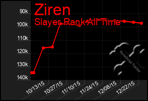 Total Graph of Ziren